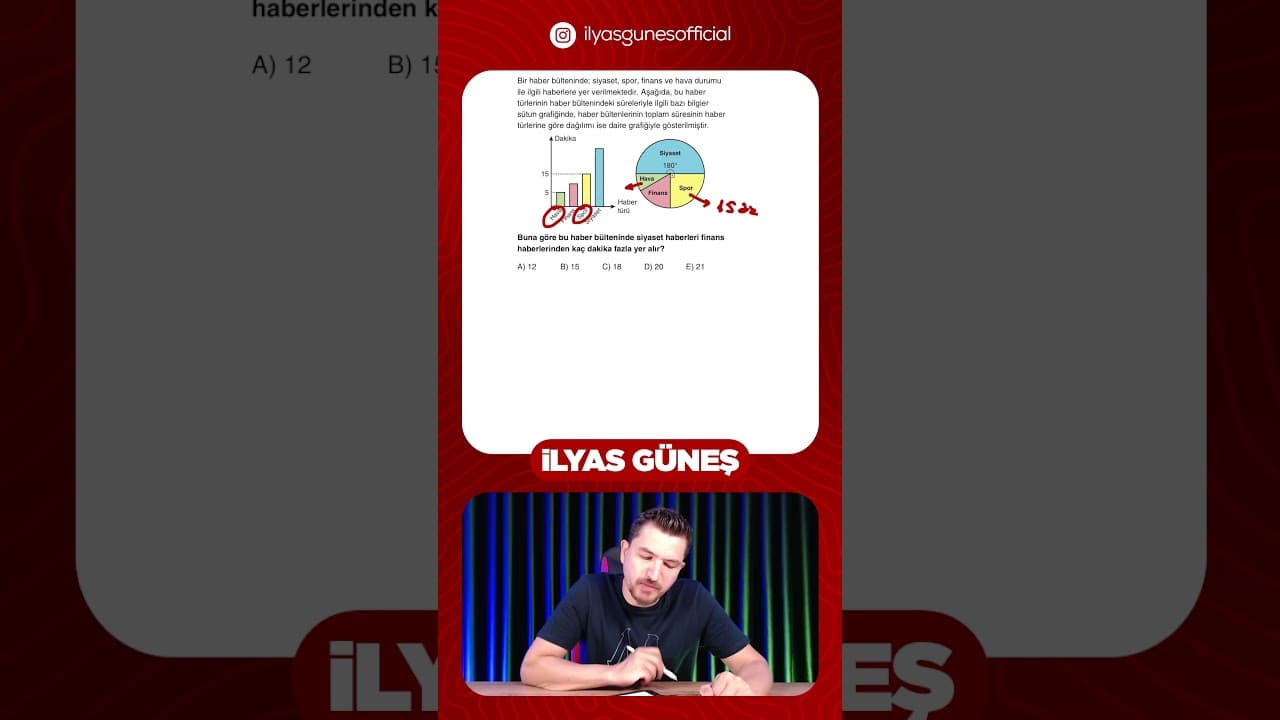 Günün Sorusu - 37 | Grafik Problemleri | İlyas Güneş
